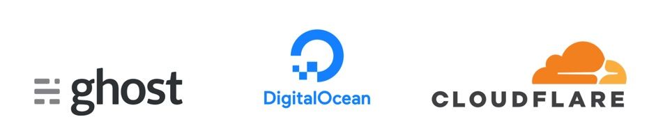 Ghost on Digital Ocean and fronted by Cloudflare