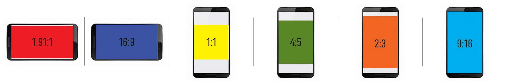 Aspect Ratio of images and video's displayed on a mobile phone (@effectivespend)