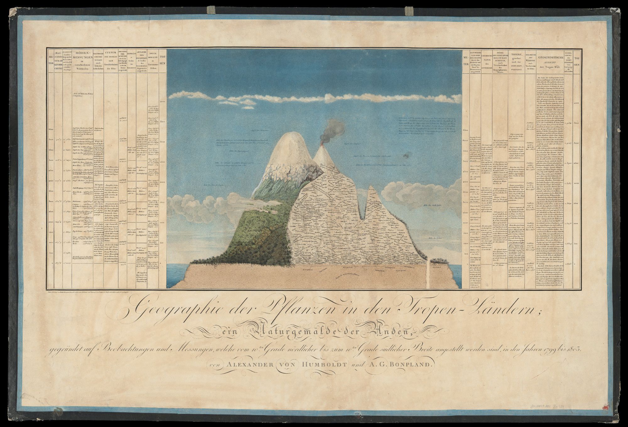 Chimborazo map by Alexander von Humboldt. Combining loads of data with a visual story. 