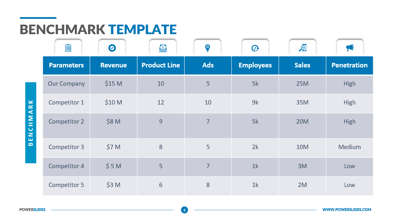 Benchmark template from PowerSlides