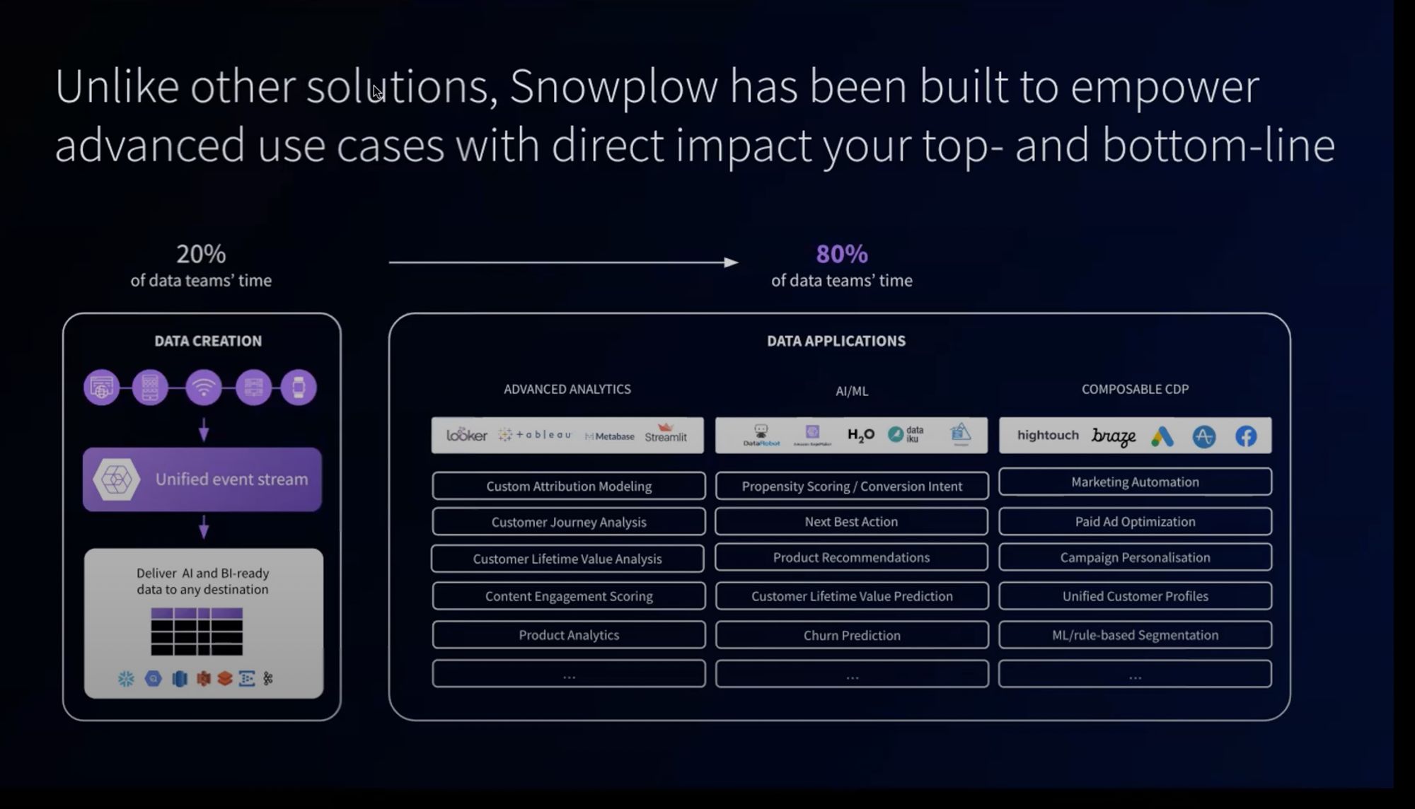 Screenshot from the introduction to the Snowplow demo.